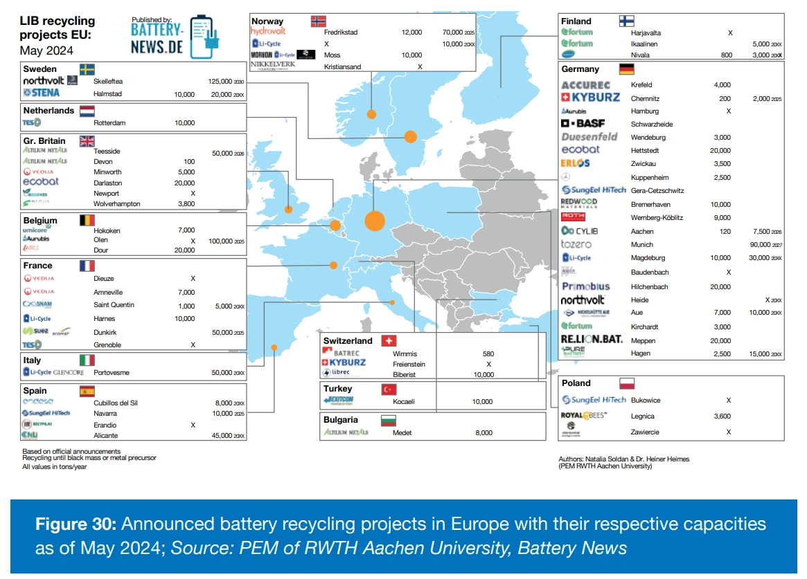 Объявленные проекты по переработке батарей в Европе