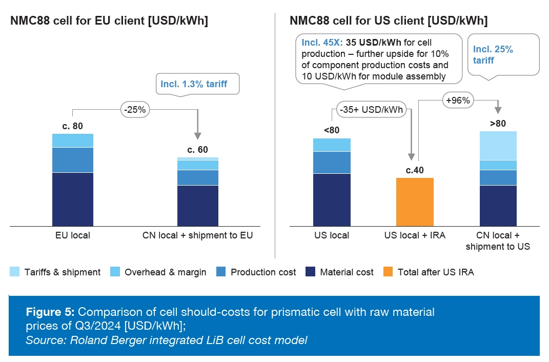 Сравнение ожидаемой себестоимости призматических элементов с ценами на сырье в 3 квартале 2024 г